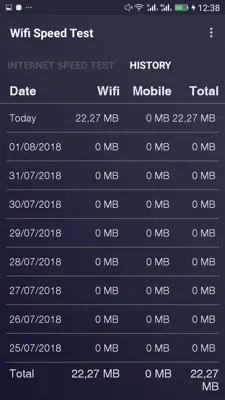 Wifi Speed Test android App screenshot 2